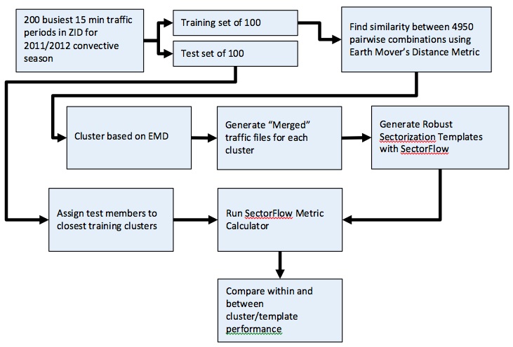 Dynamic Airspace Configuration 1