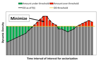 dac-fig3