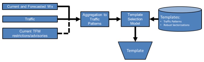 dac-fig5