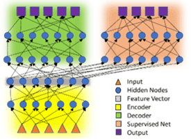 EBV Model Architecture, Explanations in Lunar Surface Exploration