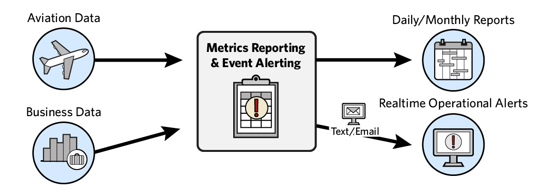 aviation metrics
